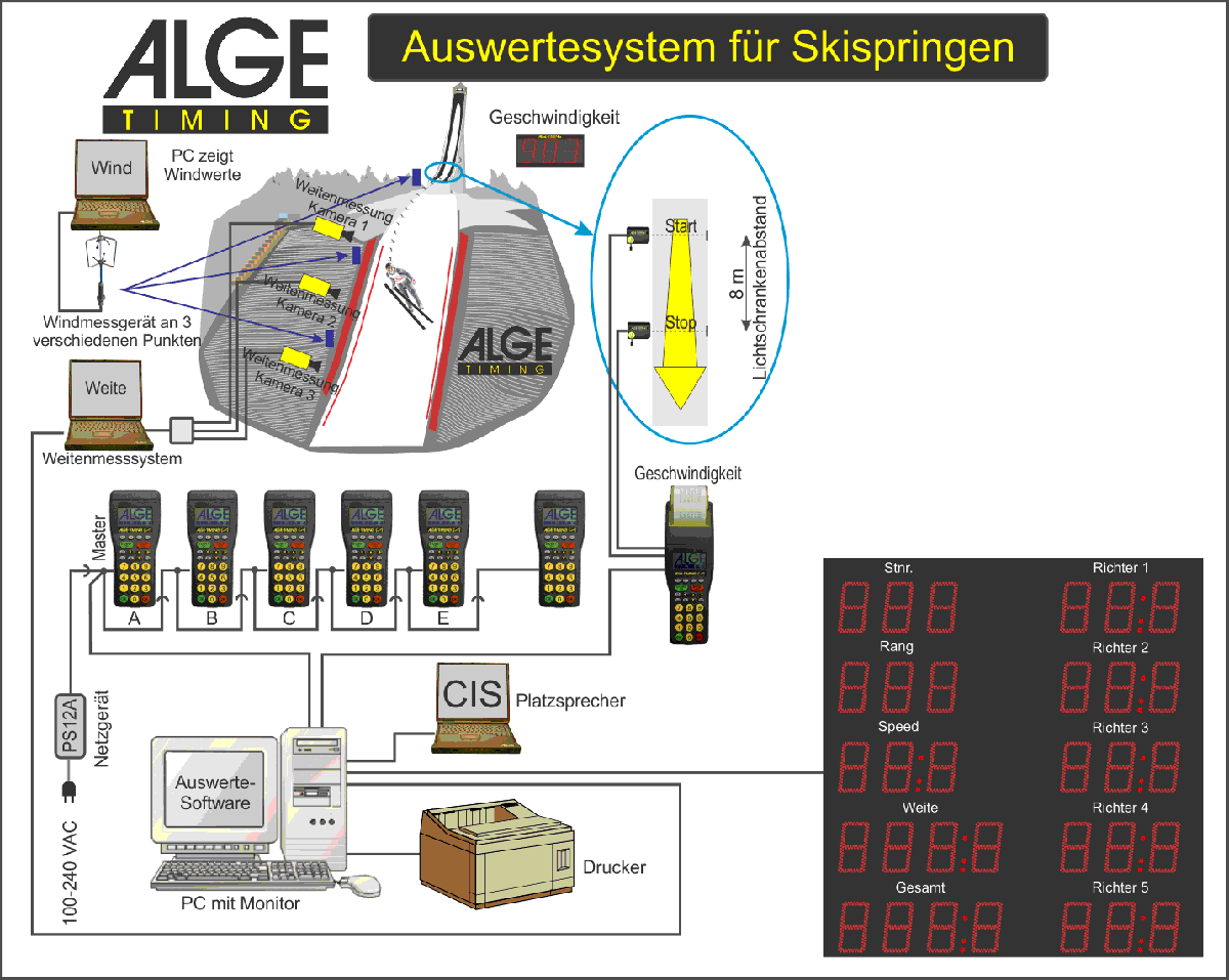 Sportarten Sport ALGE Timing baertiming Skispringen