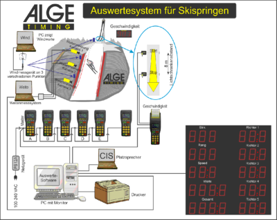 Sportarten Sport ALGE Timing baertiming Skispringen