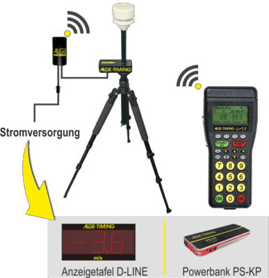 Zeitmesszubehör Accessoires Alge-Timing baertiming WWS2